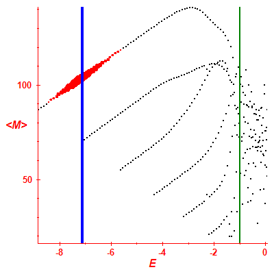Peres lattice <M>